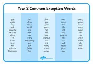 Y2 common exception words word mat - St Philip's Primary, WarringtonSt