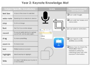 Year 2 Autumn 2 Knowledge Organiser - Computing - St Philip Westbrook C ...