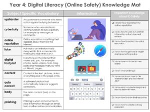 Year 4 Spring 1 Computing - St Philip Westbrook C of E Primary School