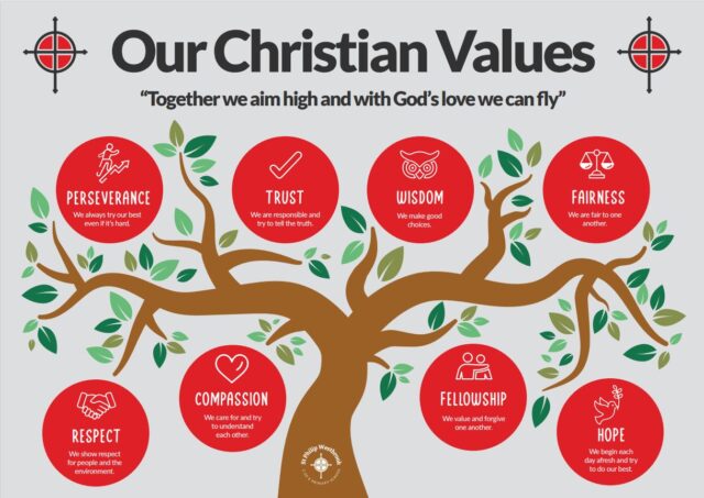 importance of christian values essay