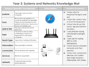Computing - St Philip Westbrook C of E Primary School