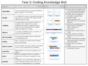 Computing - St Philip Westbrook C of E Primary School